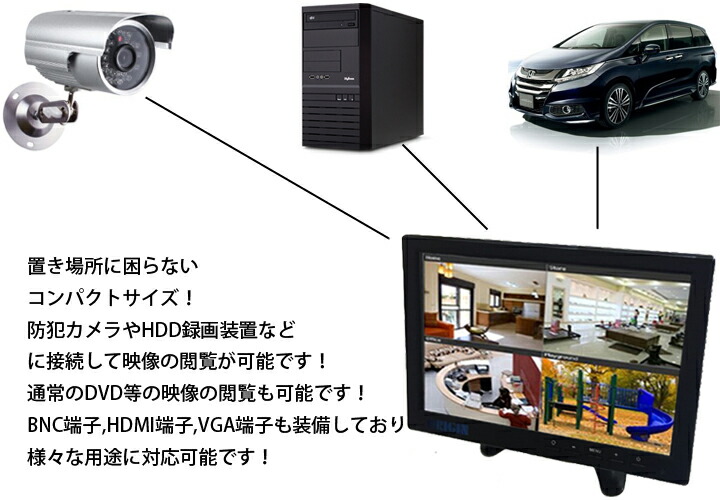 【貨物輸送無料・構成要素領域除く】10in 多役立つこと液晶管する HDMI/VGAインプット端子 媒体電気蓄音機積み上げる 液晶見せびらかす ORG-OMT101