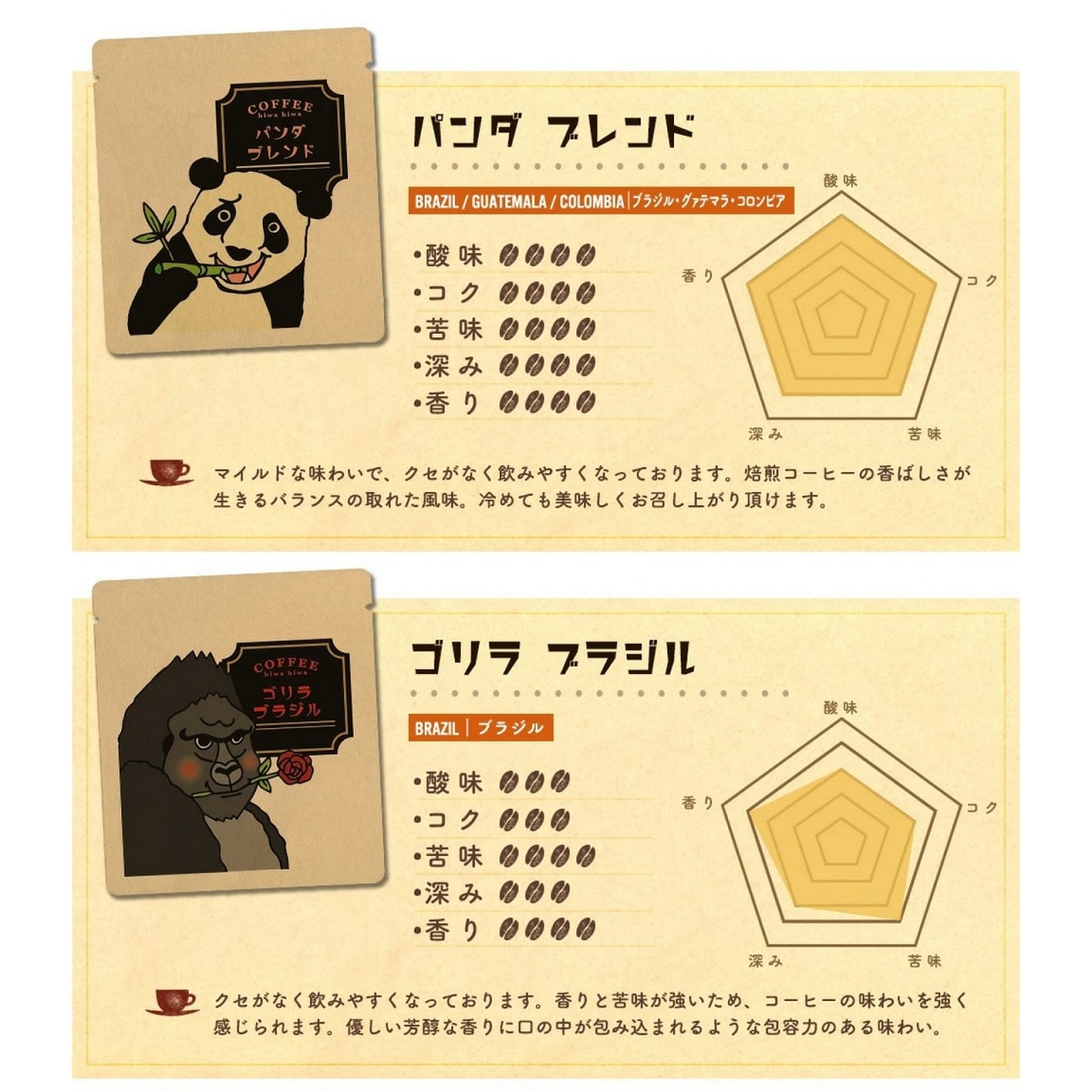 楽天市場 アニマルコーヒー6種類お試しセット ブレンド ブラジル モカ グァテマラ マンデリン コロンビア 各1袋合計6袋入 ドリップコーヒー お試し6種パック 七色商店 楽天市場店