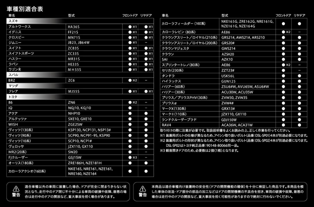 楽天市場】AISIN(アイシン) ドアスタビライザー本体+取付用ボルト(DSL-SP01)セット ドア2枚分(左右) 【スズキ スイフトスポーツ  ZC33S】 品番：DST001/SP01：ななこ屋楽天市場店