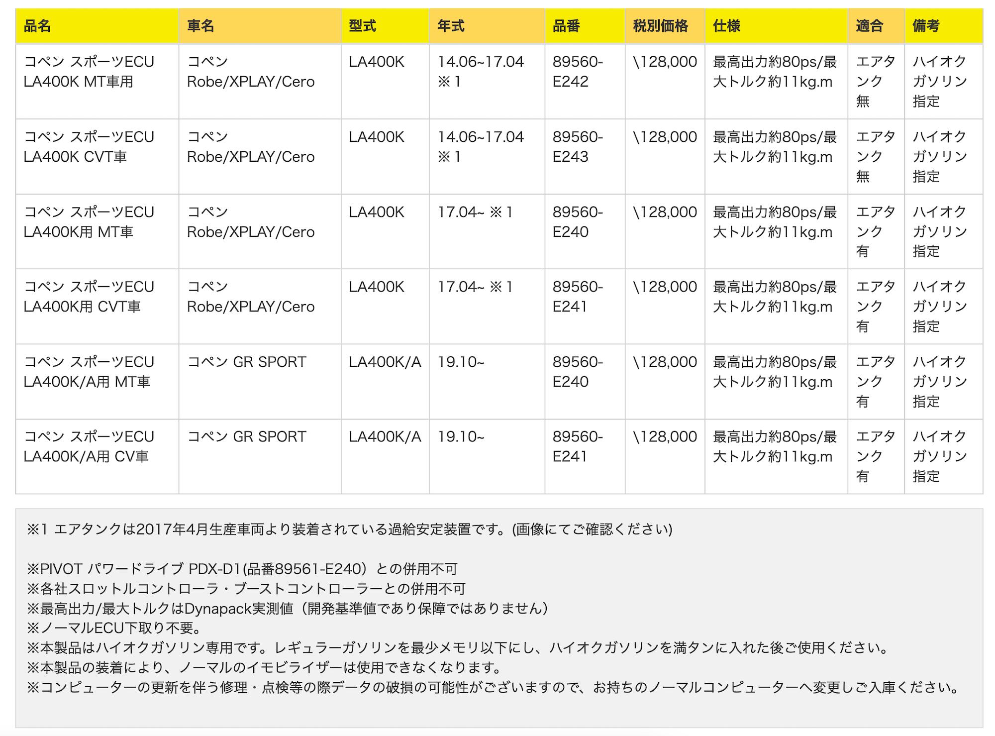 ガソリン D-SPORT スポーツECU 品番：89560-E240 ななこ屋 - 通販 - PayPayモール ハイオク -  shineray.com.br