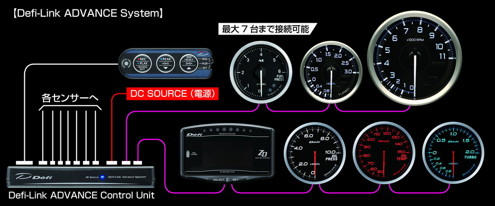 Defi デフィ アドバンスBF 排気温度計 エキゾーストテンプ 青 ブルー 200〜1100℃ (DF10603 - 20