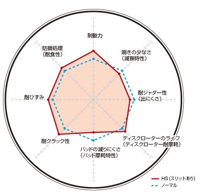 ヴィンテージ復刻 DIXCEL ビスタ SV21(86/8〜90/7) ディクセルブレーキ