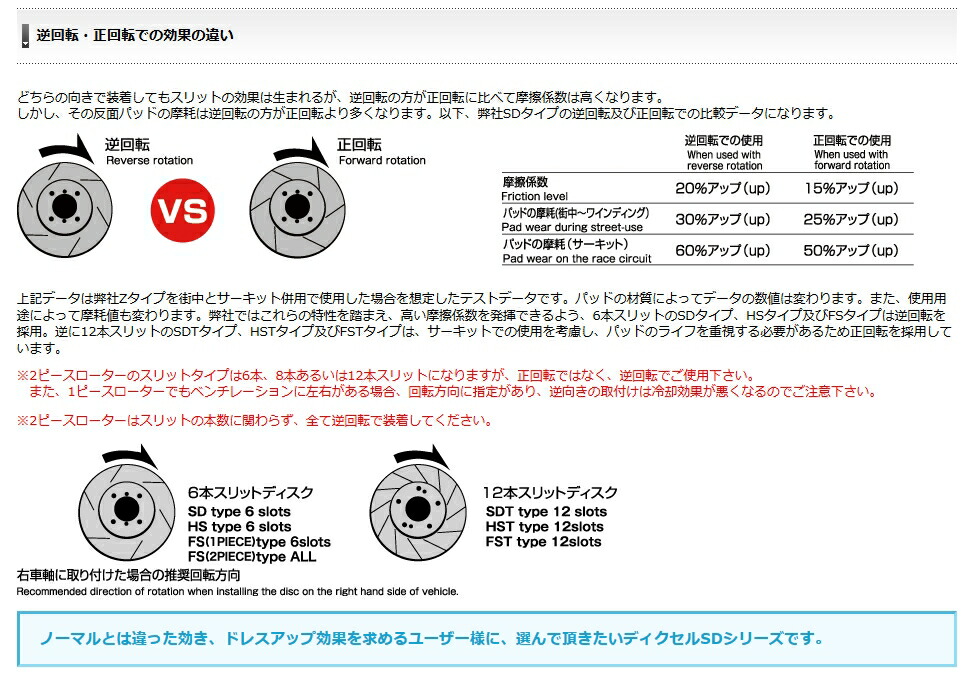 楽天市場】DIXCEL(ディクセル) ブレーキローター SDタイプ 1台分前後セット スバル レガシィツーリングワゴン BP5 03/05-09/05  品番：SD3617007S/SD3657010S：ななこ屋楽天市場店