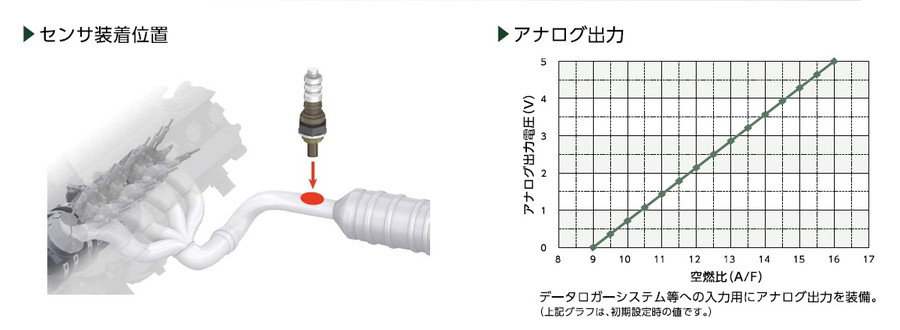 直送商品 NTK 日本特殊陶業 AFRM 空燃比モニター 品番 inquietudessur.com.ar