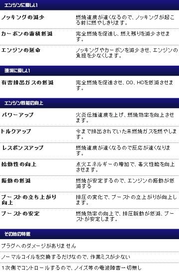 オカダプロジェクツ プラズマダイレクト スバル R1 Rj1 2 05 1 10 3 En07 Sc 商品番号 Sd2441r Linumconsult Co Uk