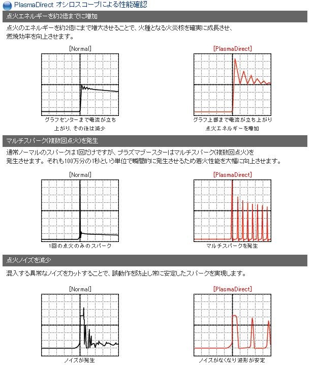 海外 OKADA PROJECTS オカダプロジェクツ PLASMA DIRECT プラズマ