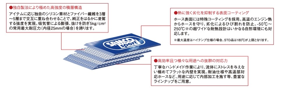 SAMCO サムコ インテイクホースキット BMW 3シリーズ 318is 品番:40TB464|ななこ屋店