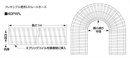 SAMCO サムコ フレキシブルホース HCB16 6.5 品番:40PXFL6.5|ななこ屋店