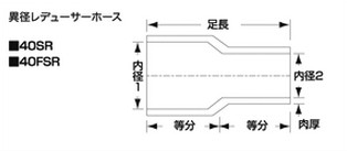 SAMCO サムコ 異経レデューサーホース HCB45＞30 32＞19 品番：40FSR3219