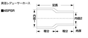 SAMCO サムコ 燃料レデューサホース FB325>FB300 76>70 品番:40PSR7670|ななこ屋店