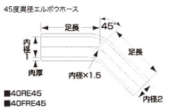 SAMCO サムコ 耐油異経レデューサエルボウ HCB50>25 38>16 品番:40FRE903816|ななこ屋店
