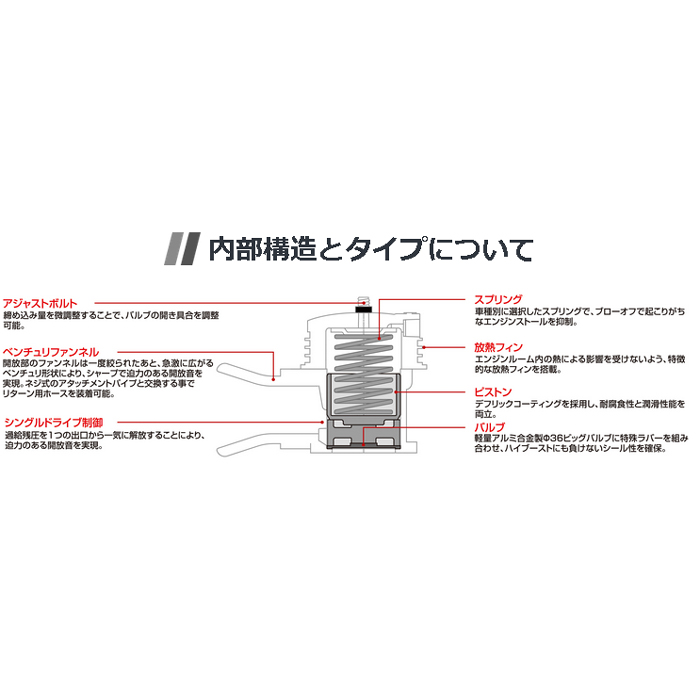 BLITZ ブリッツ スーパーサウンド ブローオフバルブ MR2 SW20 BR