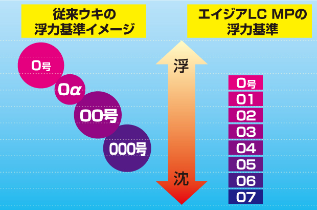 釣研 エイジアLCマスターピース フィッシング | antiguaboreal.com