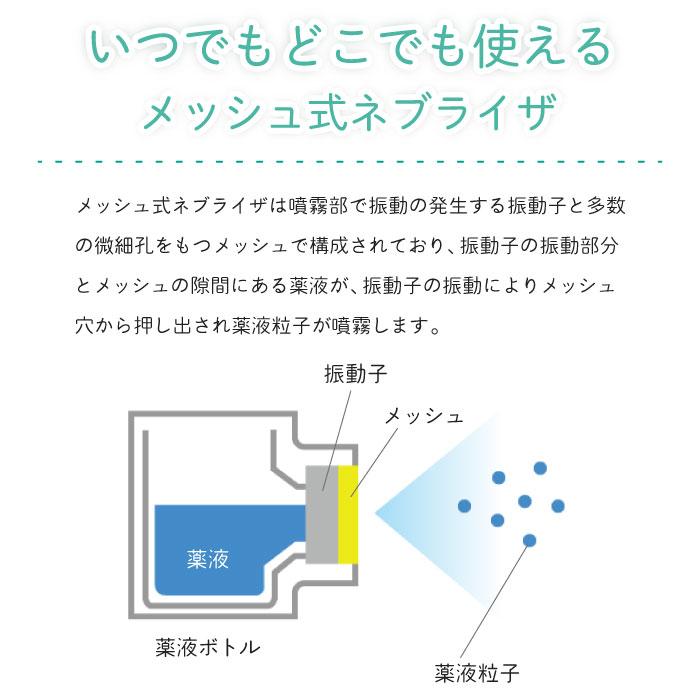 市場 吸入器 薬 MY-130 MEDIKEN 除菌スプレー付き のど メッシュ式 USB対応 安心の1年保証 乾電池 喘息 超音波 ネブライザー  こども