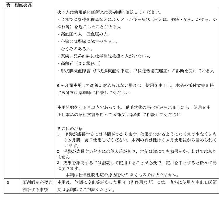 市場 宅配便 第1類医薬品 ミノキシジル 60ml リアップリジェンヌ リアップ 大正製薬 3点セット