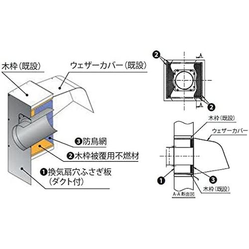 Ｒｉｎｎａｉ プロペラ換気扇取替キット(PTK-25) 取り寄せ商品