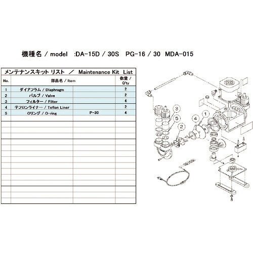 アルバック DA-15D/30S用メンテナンスキット 1式(DA-15D/30S MAINTENAN) 取り寄せ商品 7,203円