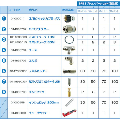 スーパー工業 SFSオプションパーツセットB(50m) 1台(10Z0124002) 目安在庫\u003d○