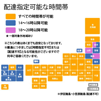 日数