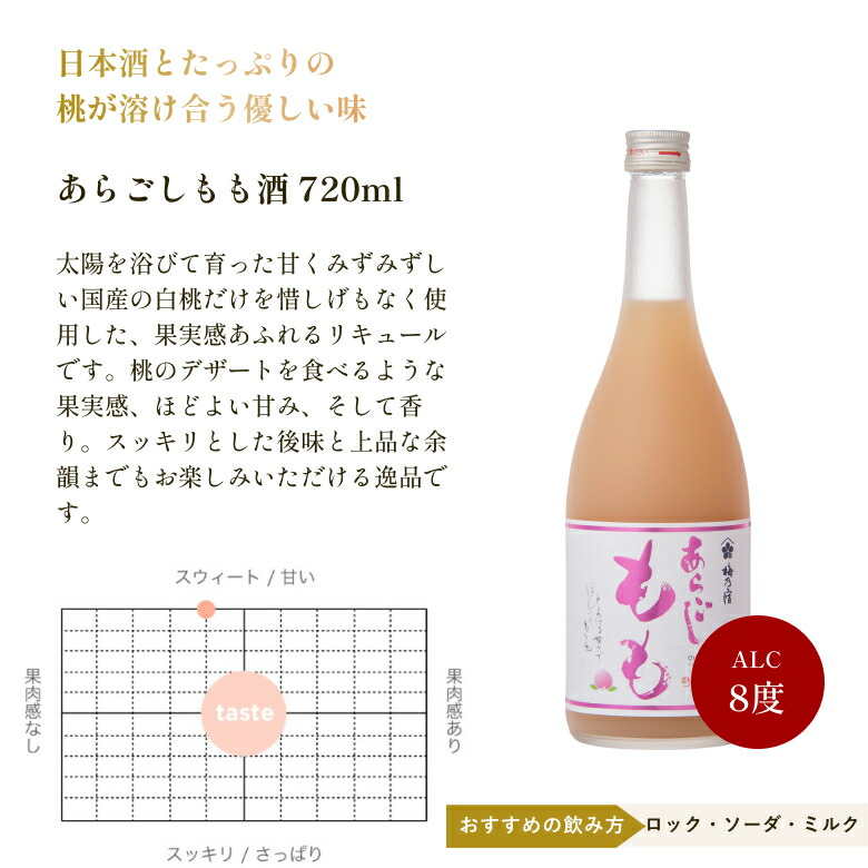 梅乃宿　あらごしシリーズ　2本セットから 楽天市場】ギフト お酒 【梅乃宿酒造 あらごしシリーズ1800ml お