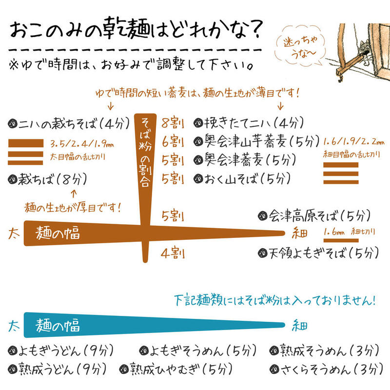 お歳暮 年越しそば 送料無料 選べる 束 めんつゆ2本 X 9ss 選ぶ乾麺で金額変更があります 年越し蕎麦 ギフト セット 御歳暮 裁ちそば 奈良屋 おすすめ 美味しい 会津 マツコの知らない世界 Hazelwoodconst Com