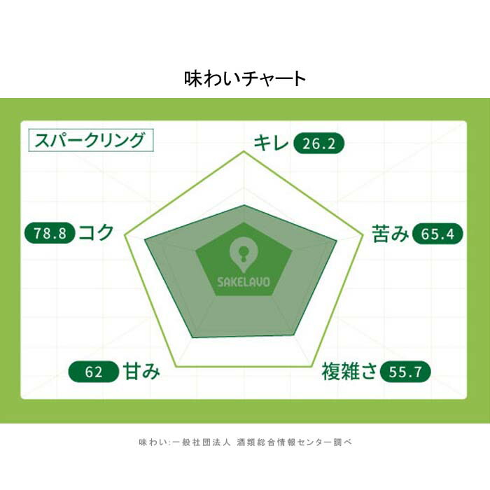 フランススパークリング2種Narlu003各2本4本セット