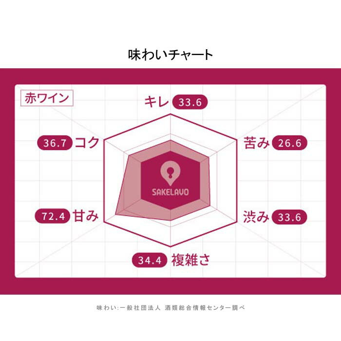 驚きの安さ 6本まとめ買い ランゲ 750ml ネッビオーロ イタリア赤ワイン ピエモンテ イタリアワイン フルボディ 赤ワイン イタリア サロット ロベルト アグリコーラ アジエンダ 19年 ナティーヴォ ネッビオーロ ワイン Www Fotex Sk