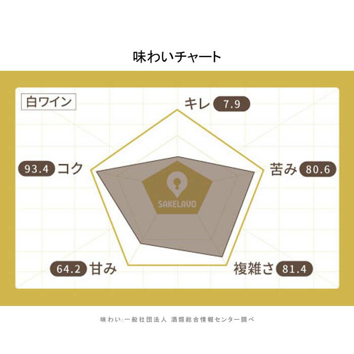 コンビニ受取対応商品 6本 まとめ買い リンゲンフェルダー ゲヴュルツトラミナー クーベーアー ヘア ラベル リンゲンフェルダー 18年 ドイツ 白ワイン 辛口 750ml 6本 50 Off Erieshoresag Org