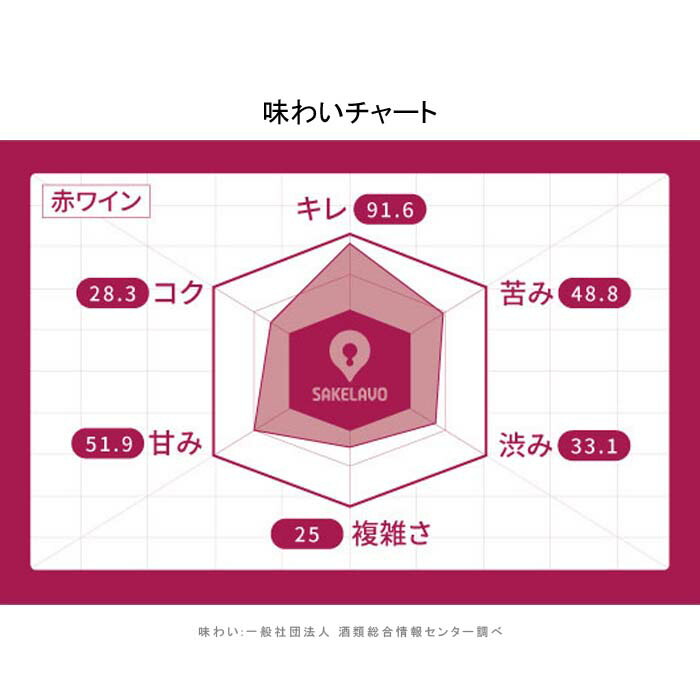 国内外の人気集結 スペインの濃厚フルボディ赤ワイン3種 各2本 6本セット Fucoa Cl