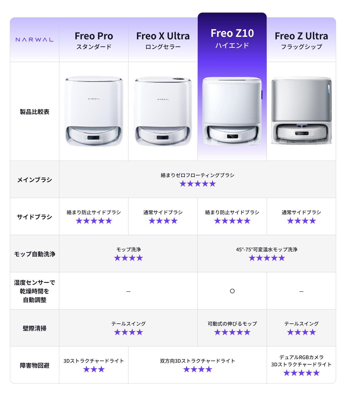 55%OFFで58,410円！～6/11 01:59まで 】ロボット掃除機 Narwal Freo