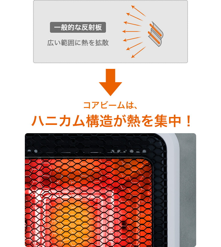 市場 人感センサー付き 自動首振り 暖かさ2段階調節 オフタイマー機能付き コアビーム リフレクトヒーター