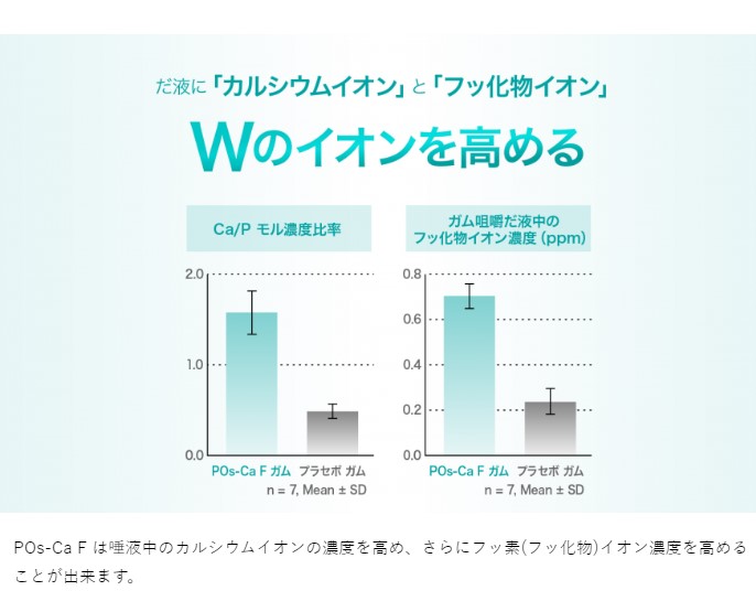 選択 ポスカF ポスカエフ POs-Ca F ガム キシリトールガム キシリトール パウチ 3個 3袋 歯科専売品 ペパーミント マスカット  ストロベリー こども 子ども 子供 グリコ somaticaeducar.com.br