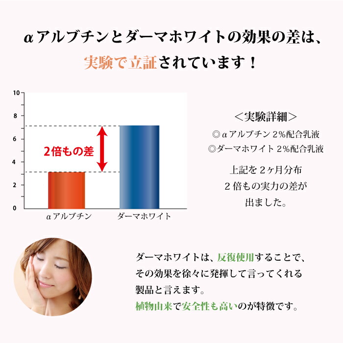 楽天市場 化粧品原料 ダーマホワイト 10g ナチュラス