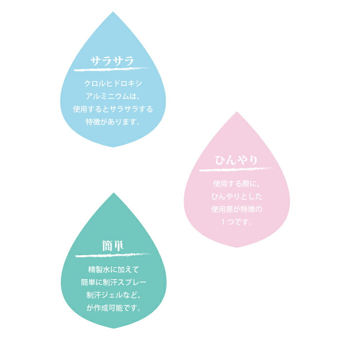 楽天市場 化粧品原料専門店 クロルヒドロキシａl 1 5g ナチュラス