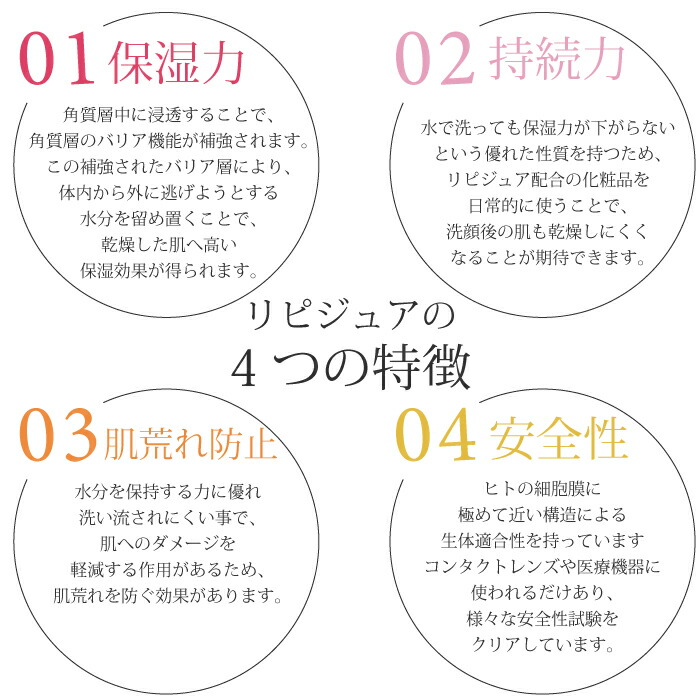 楽天市場 リピジュア 10ml ナチュラス