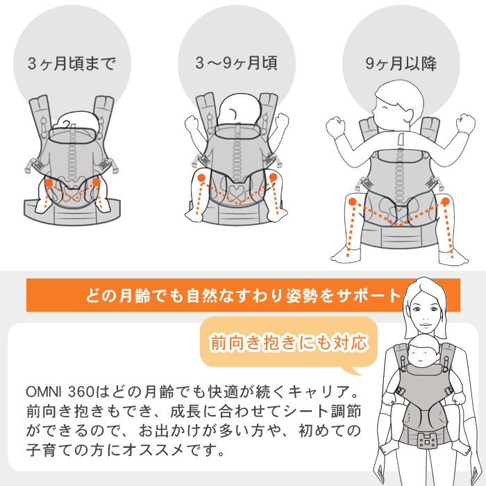 2年保証 エルゴ 正規品 抱っこ紐 抱っこ紐 プレゼント 抱っこひも レビュー特典 エルゴ Ergobaby 新生児 エルゴベビー Sg基準 正規品 ポイント２０倍 エルゴ オムニ 360 クールエア メッシュ 抱っこ紐 抱っこひも 新生児 エルゴベビー Ergobaby