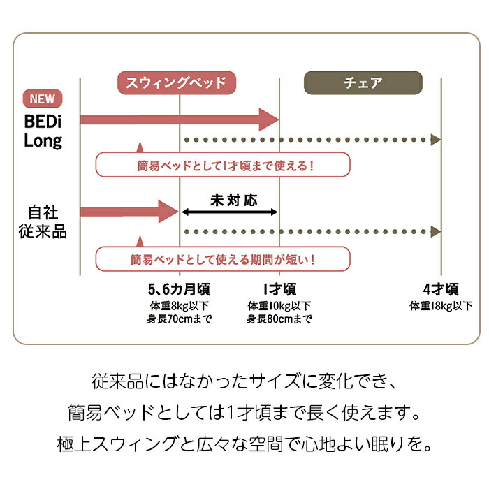 コンビポイント10倍正規品コンビホワイトレーベルネムリラBEDiLongスリープシェルEGミンティブルースウィングベッド&チェア手動natural04DLあす楽対応【ナチュラルリビング】