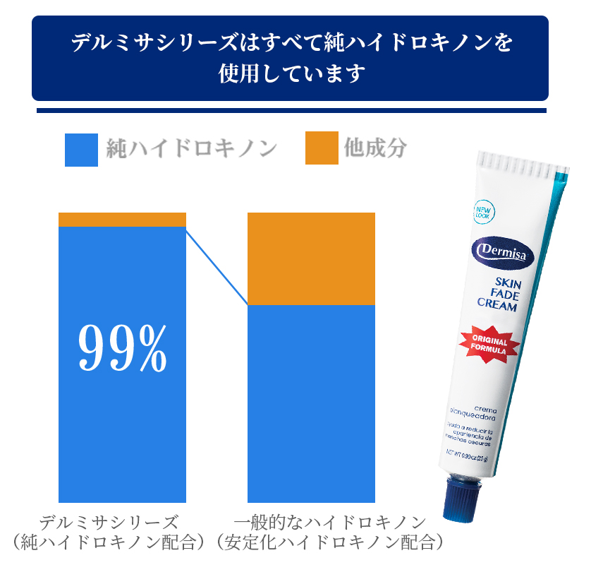 最大95％オフ！ ＼ポイント2倍 デルミサ スキンフェイドクリーム 25g ミニ フェイスクリーム ハイドロキノン クリーム 色素沈着 ビタミン 老け  化粧品 人気 ビタミンC誘導体 シミケア アメリカ 年齢肌 igl.inventa.in