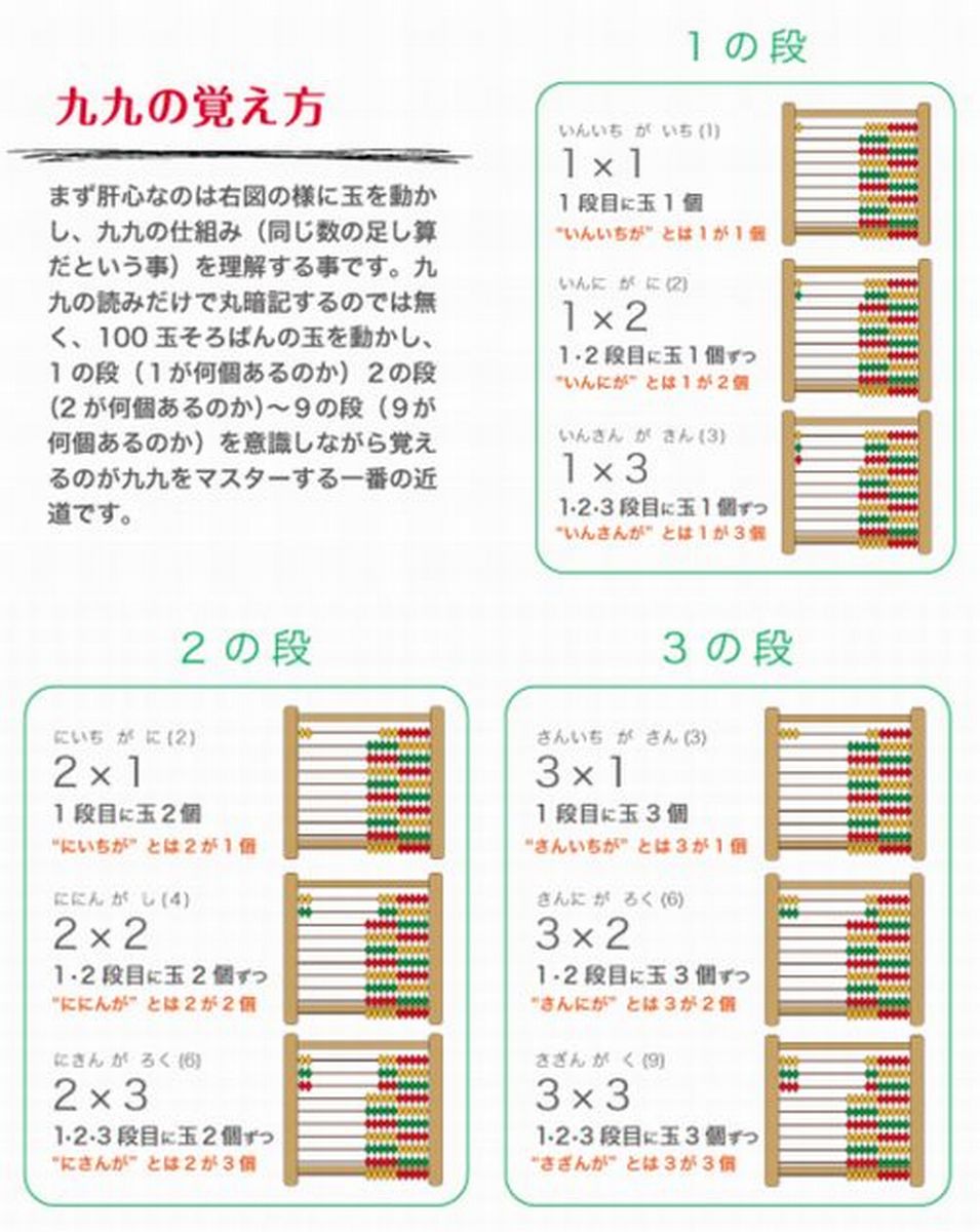 高質で安価 楽天市場 特大100玉カラーそろばん So 10b ダイイチ 播州そろばん ｎａｔｕｒａｌｈｏｕｓｅ 数量は多 Lexusoman Com