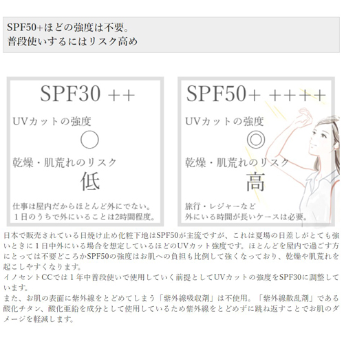 イノセントccメイクアップベース Spf30 Pa 化粧下地 Ccクリーム ウチワサボテンオイル配合 Maisons Coudrelle Fr