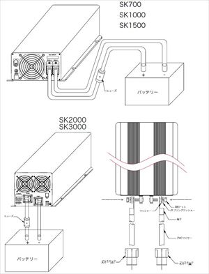 Dc Acインバータ 1500w 正弦波 インバーター Denryo Sk1500 124 入力dc24v バッテリー ヒューズ付き配線 1 8mセット 正規ルート品 日本語取扱説明書 ナチュラル スカイ アウトドア オフグリッド ヒューズ付き配線 1 8mセット Dc 直流 24v Ac 交流