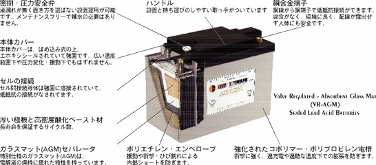 国内発送 Sun Xtender サイクルバッテリー Pvx 690t 正規品 セール中 新品即決短納期