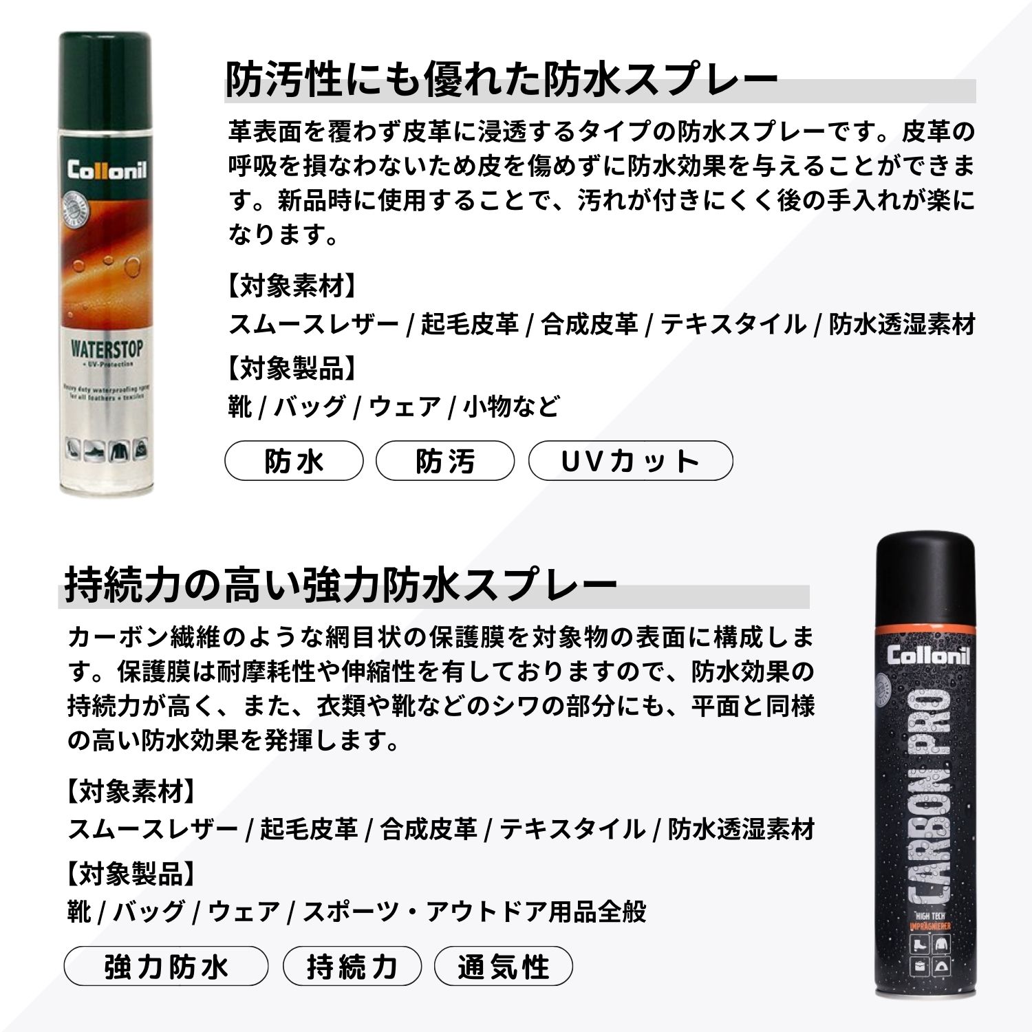 市場 コロニル Collonil 300ml PRO CARBON 防水スプレー