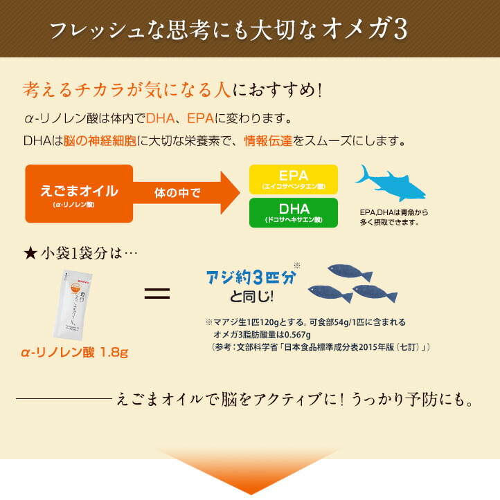 市場 太田油脂 メール便規格2ケまで 90g ×1ケ 毎日えごまオイル 3g×30袋入