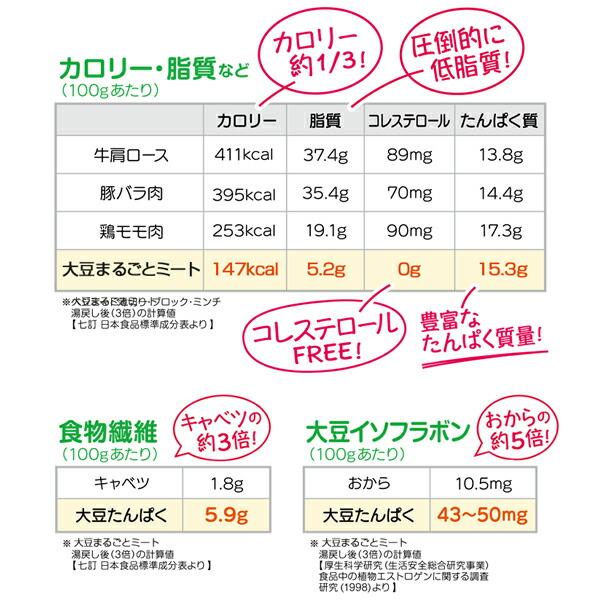 あすつく】 かるなぁ 国産 大豆まるごとミート 大豆ミート スライスタイプ 80g×1ケ qdtek.vn