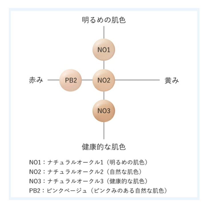 春のコレクション 消費期限近 数量限定 ナチュラグラッセ スキントリートメント ファンデーション NO1 ナチュラルオークル1 明るめの肌色 20mL  naturaglace 正規品保証 www.basexpert.com.br