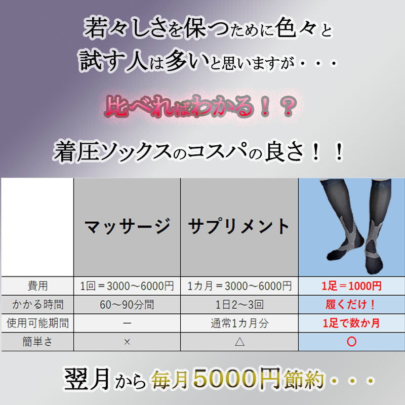 市場 3枚セット ストッキング 着圧力 着圧 弾性 弾圧 強圧 メンズ 高圧 ソックス 圧力 男性用 加圧 足のむくみ 靴下 圧着 夜間頻尿