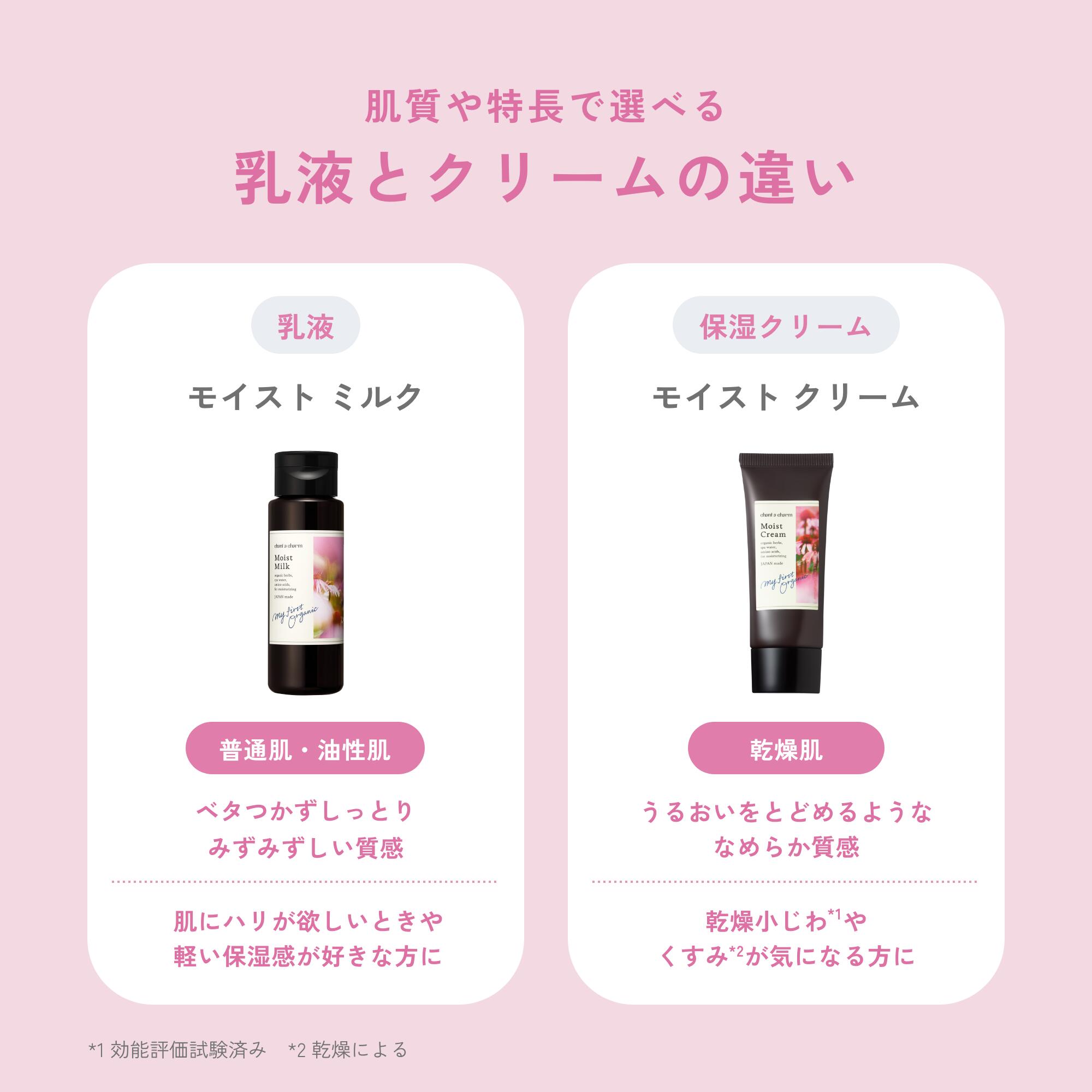 【公式】チャントアチャーム モイスト ミルク | セラミド 乳液 保湿 乾燥 敏感 ハリ ハーブ アミノ酸 温泉水 オーガニック 天然由来 ノンケミカル 日本 chant a charm
