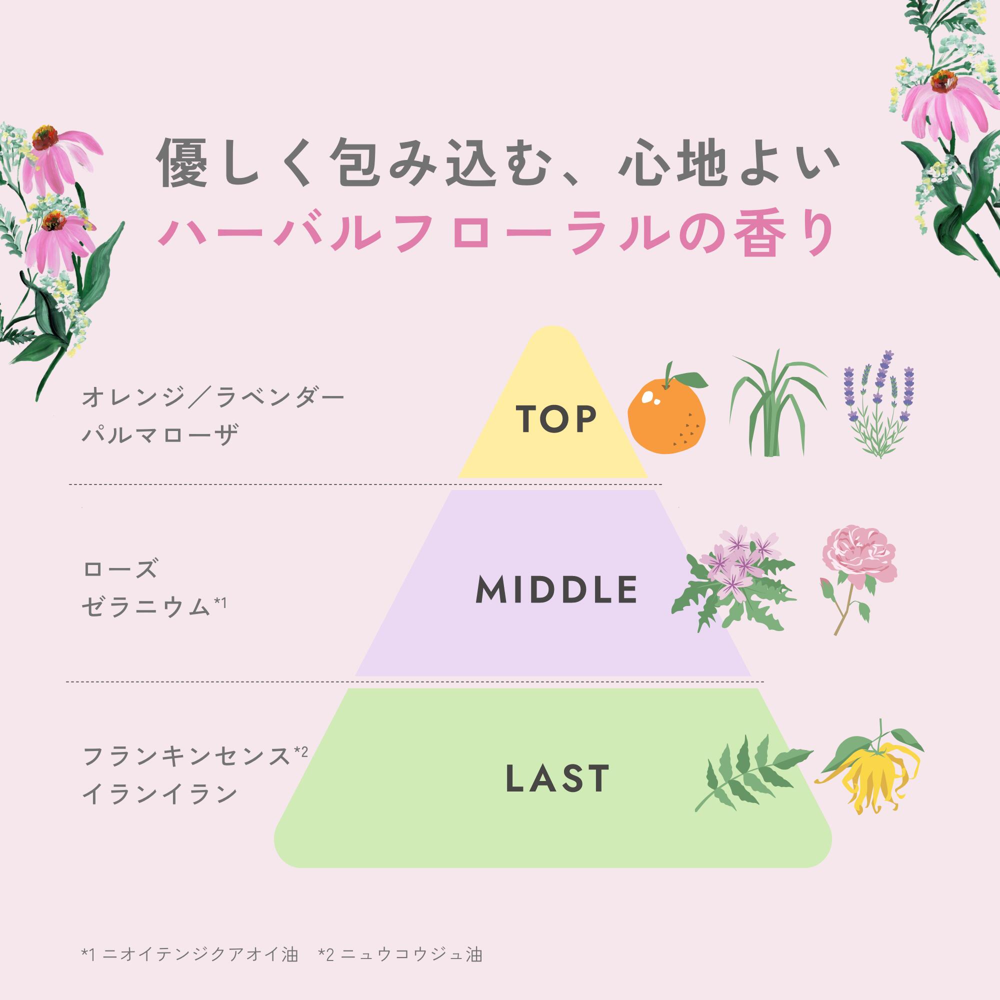 【公式】チャントアチャーム モイスト ミルク | セラミド 乳液 保湿 乾燥 敏感 ハリ ハーブ アミノ酸 温泉水 オーガニック 天然由来 ノンケミカル 日本 chant a charm