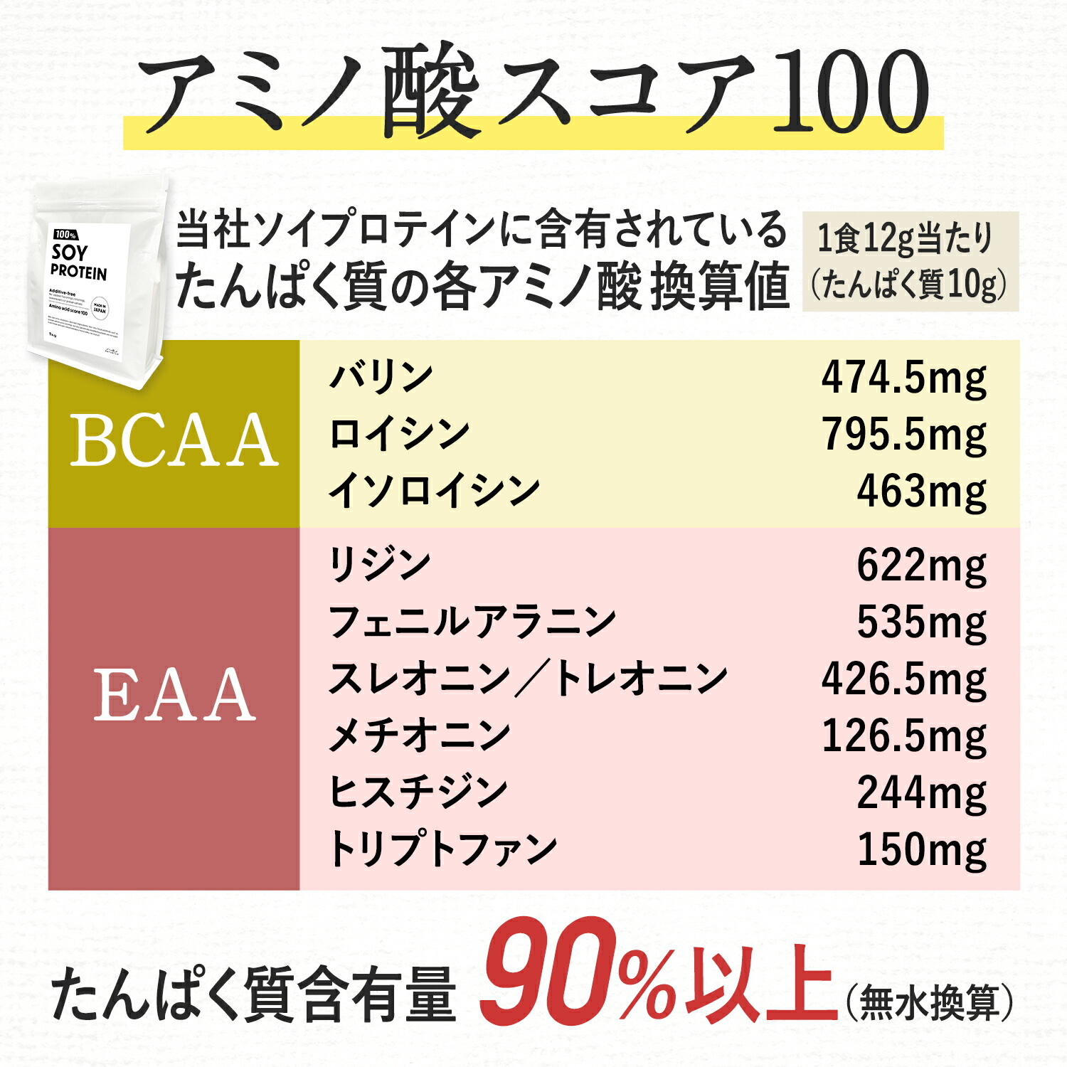 88%OFF!】 カゼインプロテイン プレーン 1kg <br>人工甘味料 無添加 ミセルカゼイン プロテイン <br>ホエイプロテイン との併用や  女性 にもおすすめ <br>nichie ニチエー